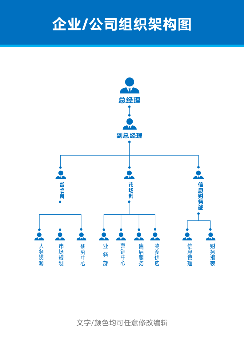 公司组织架构图(企业行政人事管理).docx