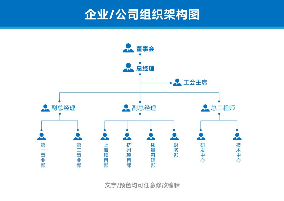 公司组织架构图(企业行政人事管理).docx