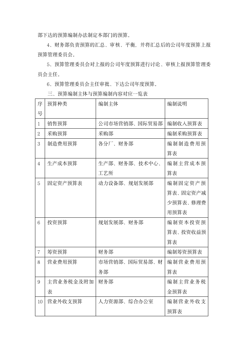 企业财务预算管理制度.docx第4页