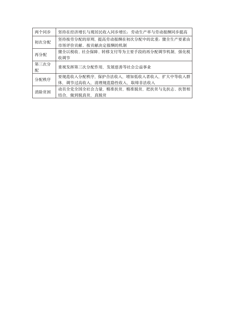 高中政治统编版必修二4.1我国的个人收入分配（教材解读与拓展）（解析版）.doc第11页