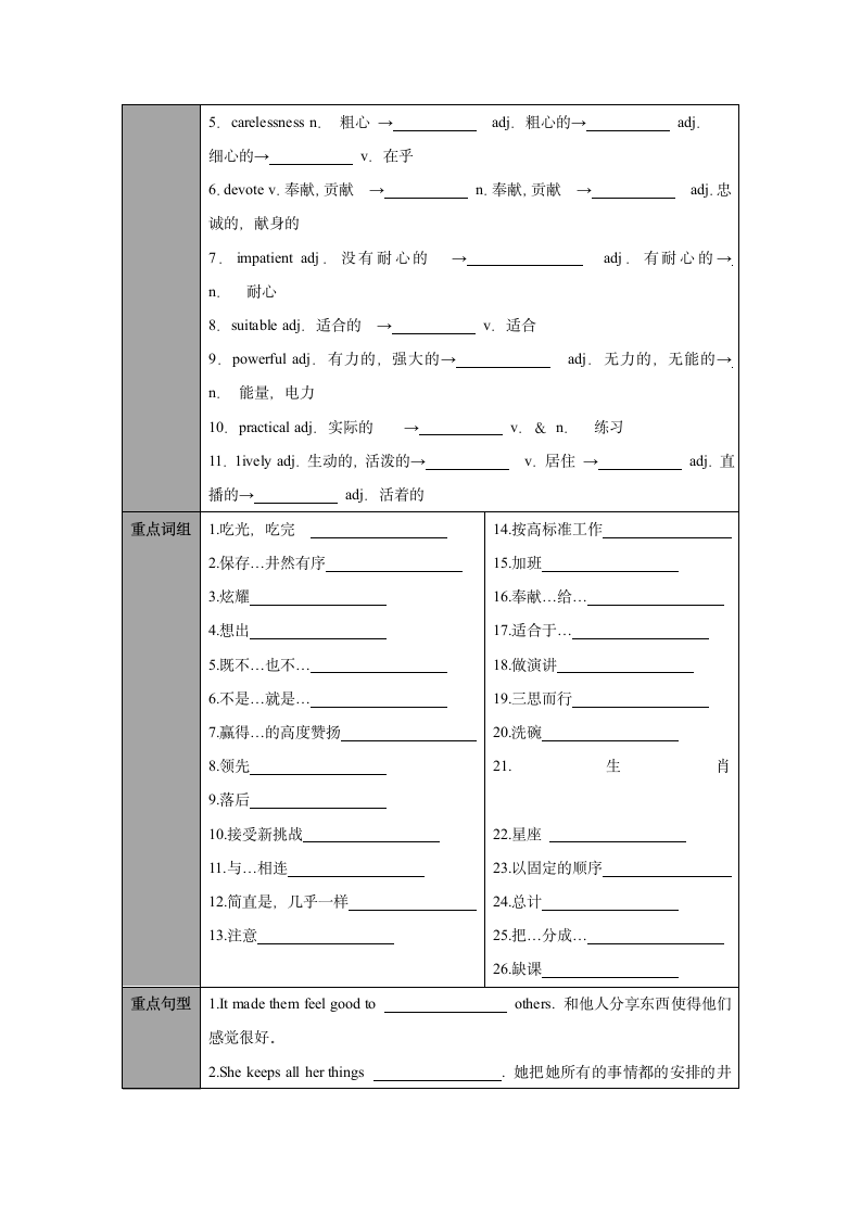 Unit 1 Know yourself 单元词汇梳理与专项训练（含答案）.doc第2页