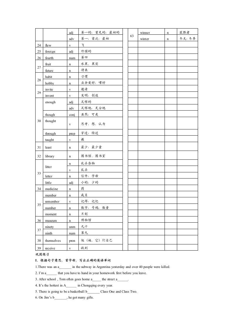 2012年初三英语新目标中考专题复习(易错单词归纳及练习）.doc第2页