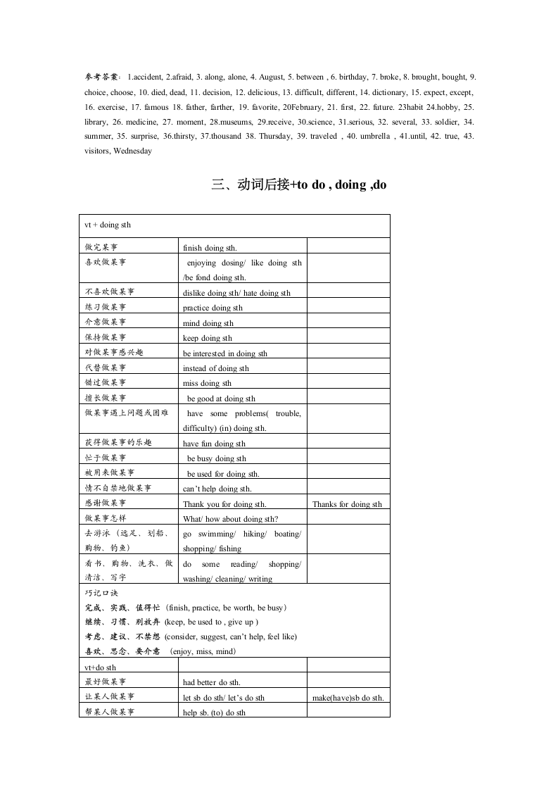 2012年初三英语新目标中考专题复习(易错单词归纳及练习）.doc第4页