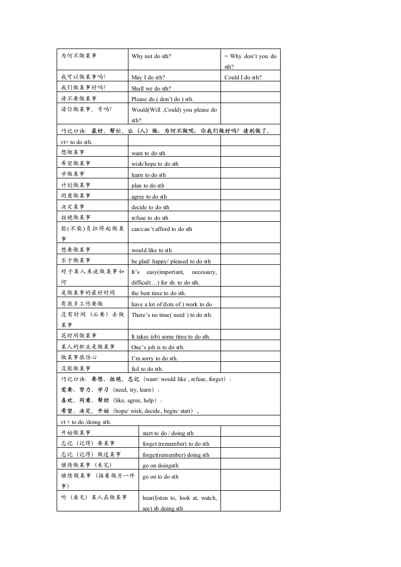 2012年初三英语新目标中考专题复习(易错单词归纳及练习）.doc第5页