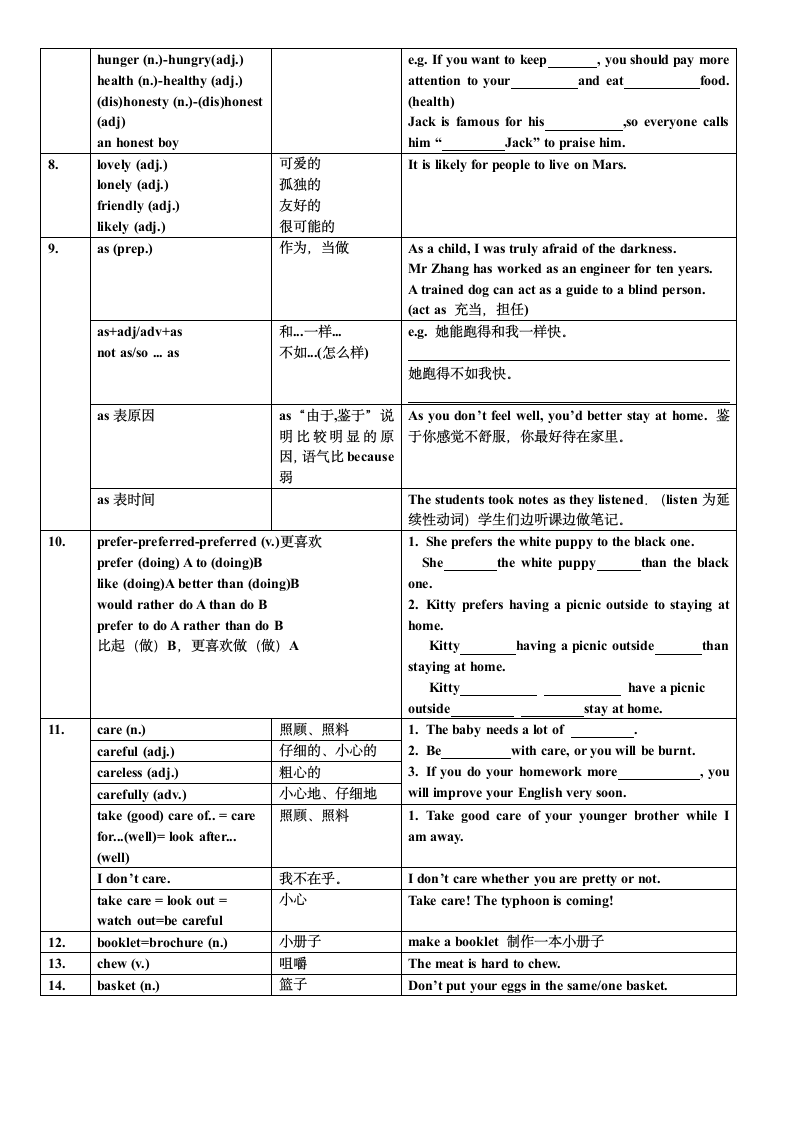 Unit 2 Our animal friends单词综合整理与考点整理.doc第2页