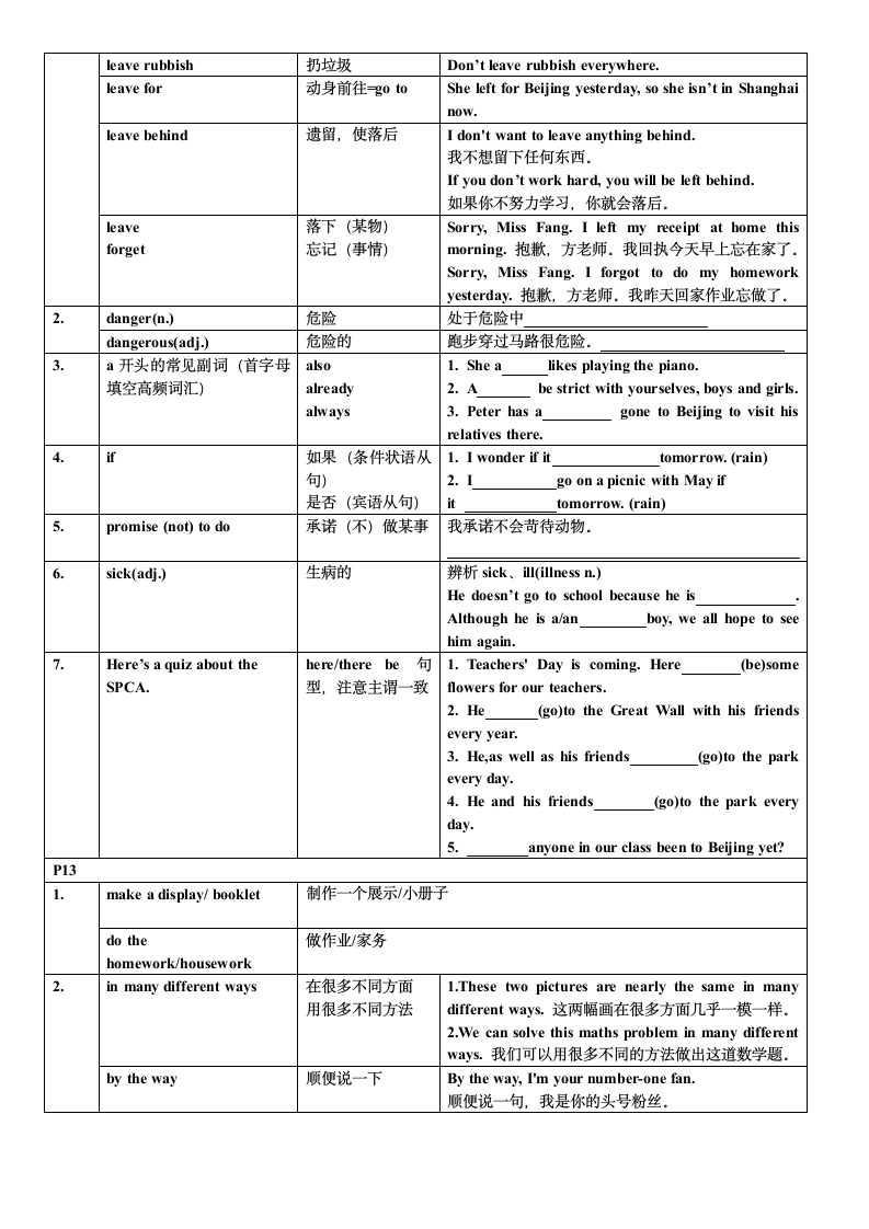 Unit 2 Our animal friends单词综合整理与考点整理.doc第6页