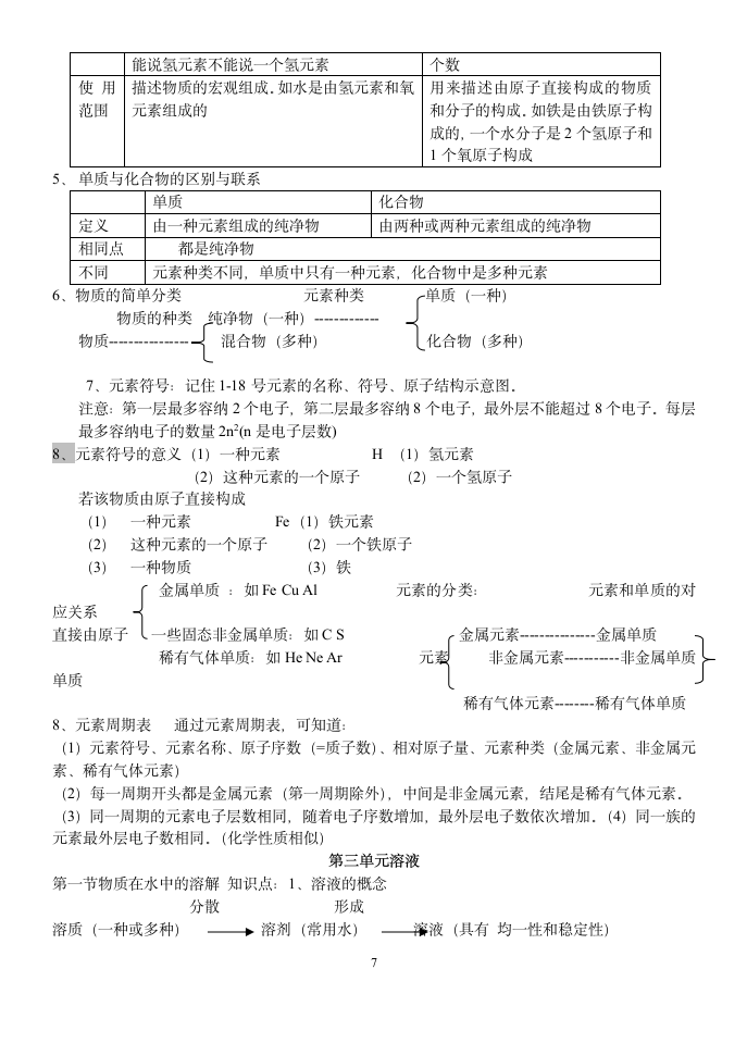 初三化学新教材知识点内容-1.doc第7页