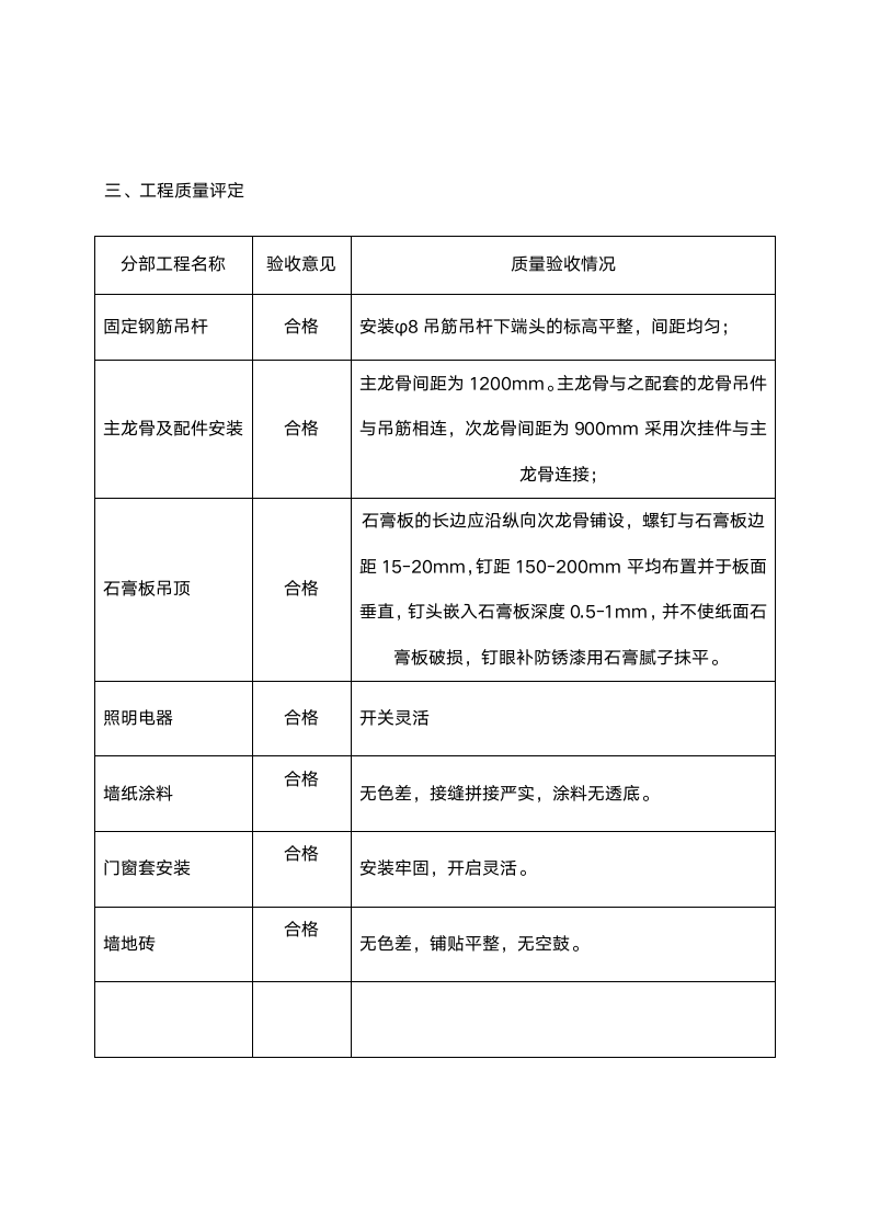 装修工程竣工验收报告.doc第2页