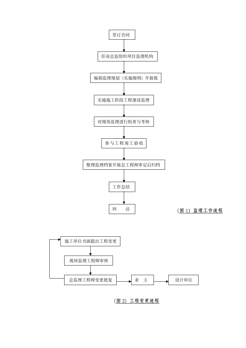 河北省涿州市开发区道路绿化方案.doc第8页