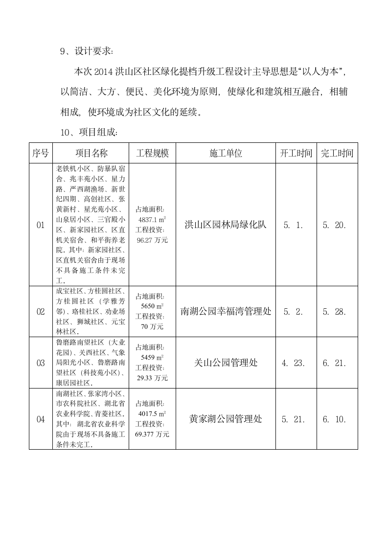 园林绿化工程施工质量监理评估报告.doc第2页