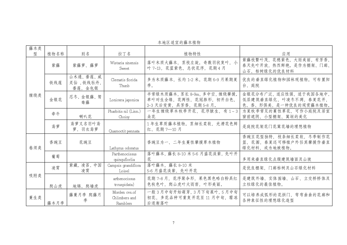 垂直绿化技术研究与推广.doc第7页