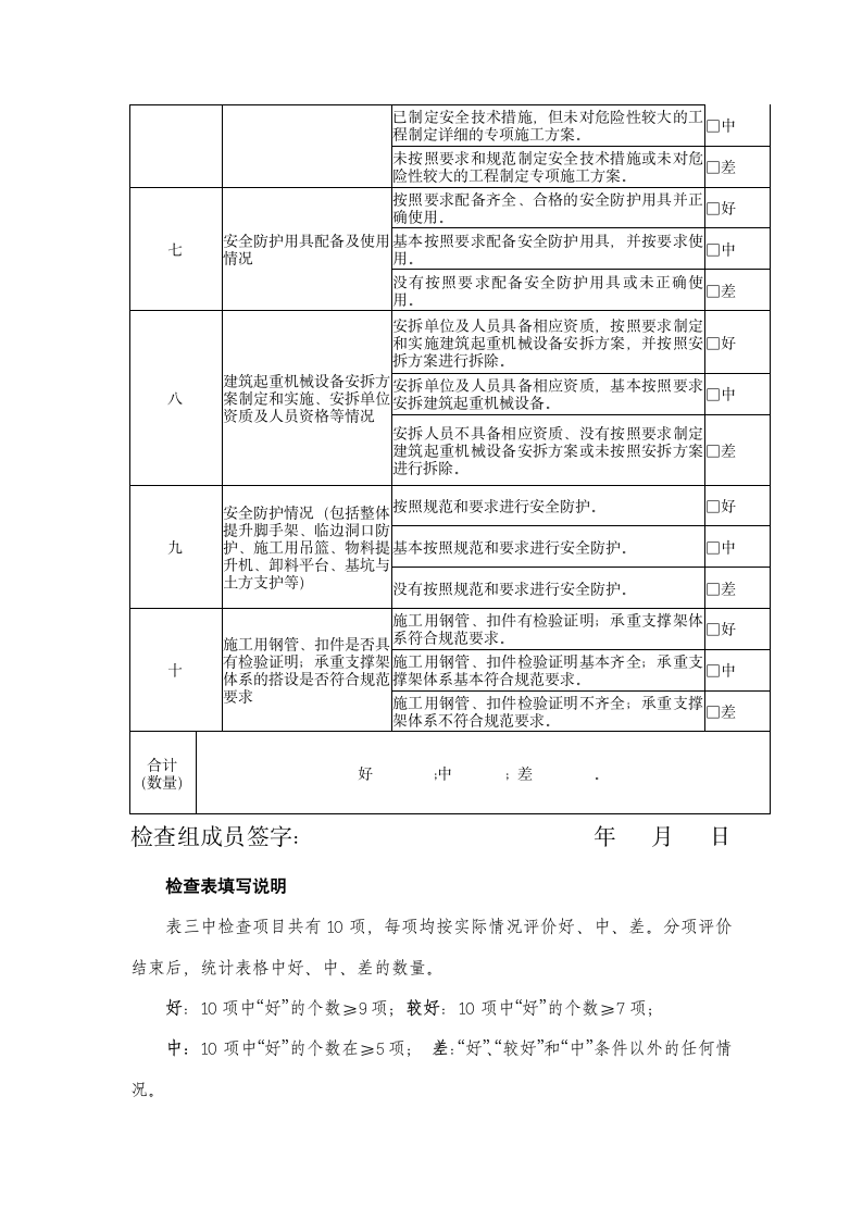 某建筑安全生产隐患排查治理工作检查表.doc第2页