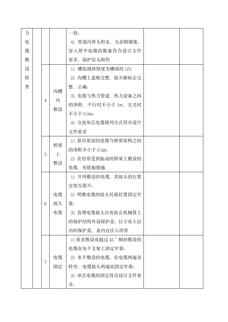 电缆线路安装工程部分质量检查表.docx第3页