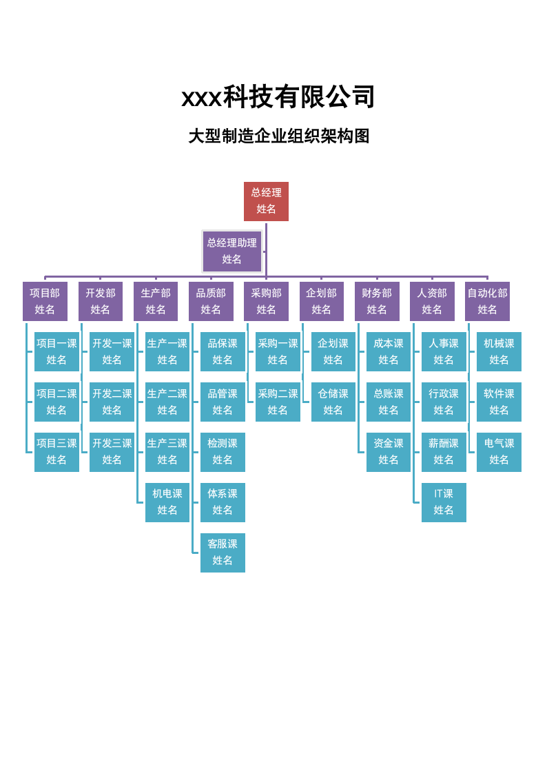 大中小型制造企业组织架构图.docx