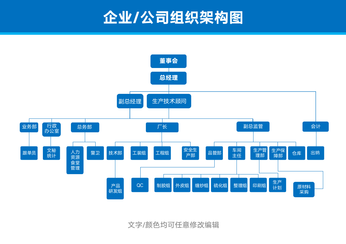 组织架构图(企业公司行政人事管理).docx