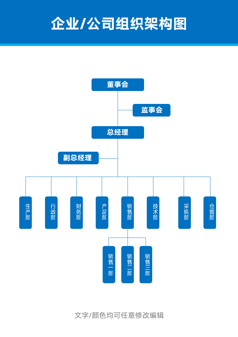 公司组织架构图(企业行政人事管理).docx