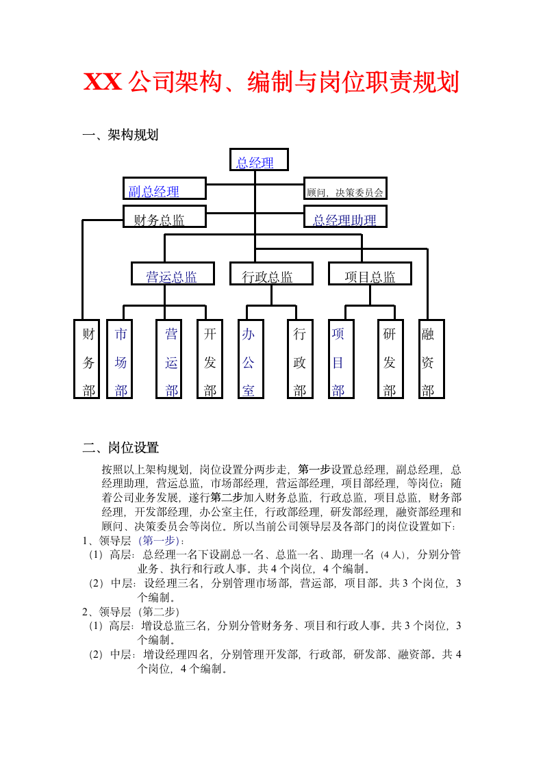 人资规划-某投资公司组织架构、岗位编制及职位说明.doc