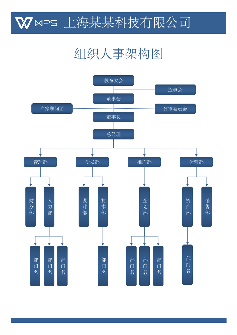 企业组织架构图（可直接打印）Word版03.docx