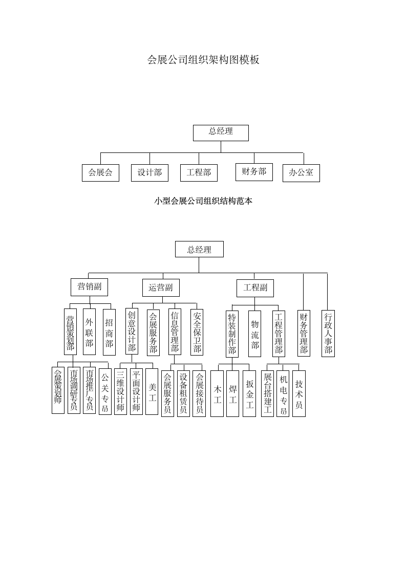 会展公司组织架构图模板.docx