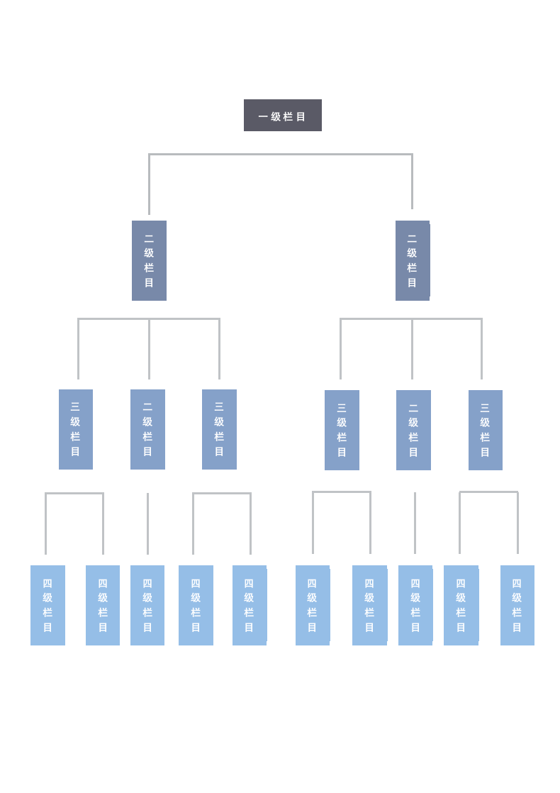 思维导图流程图组织架构图.wps