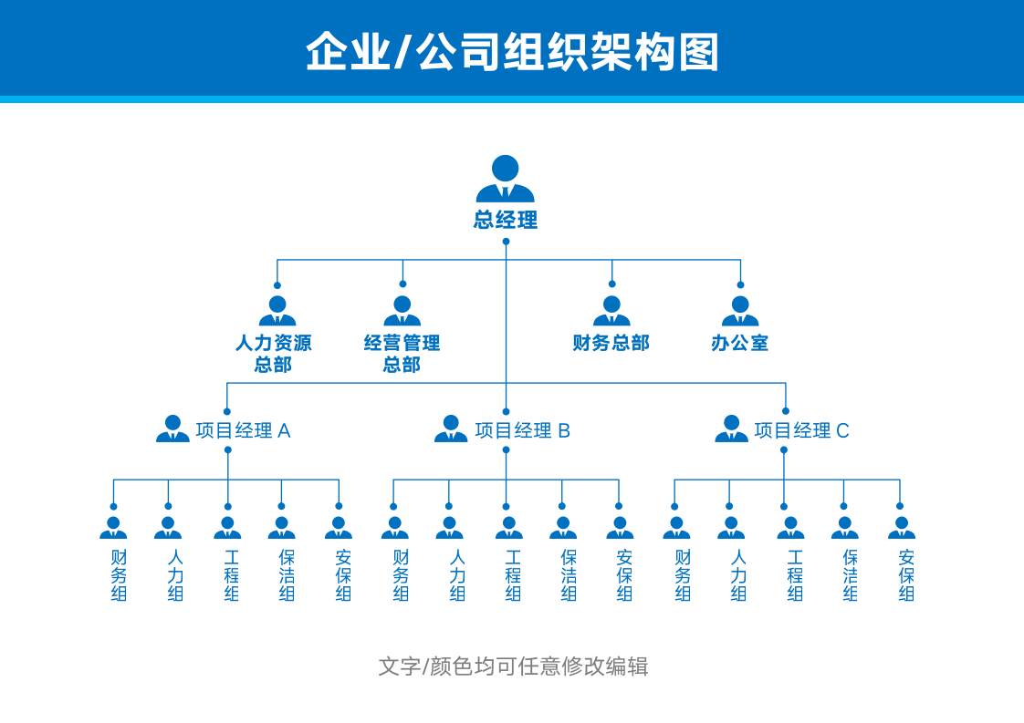 公司组织架构图(企业行政人事管理).docx第1页