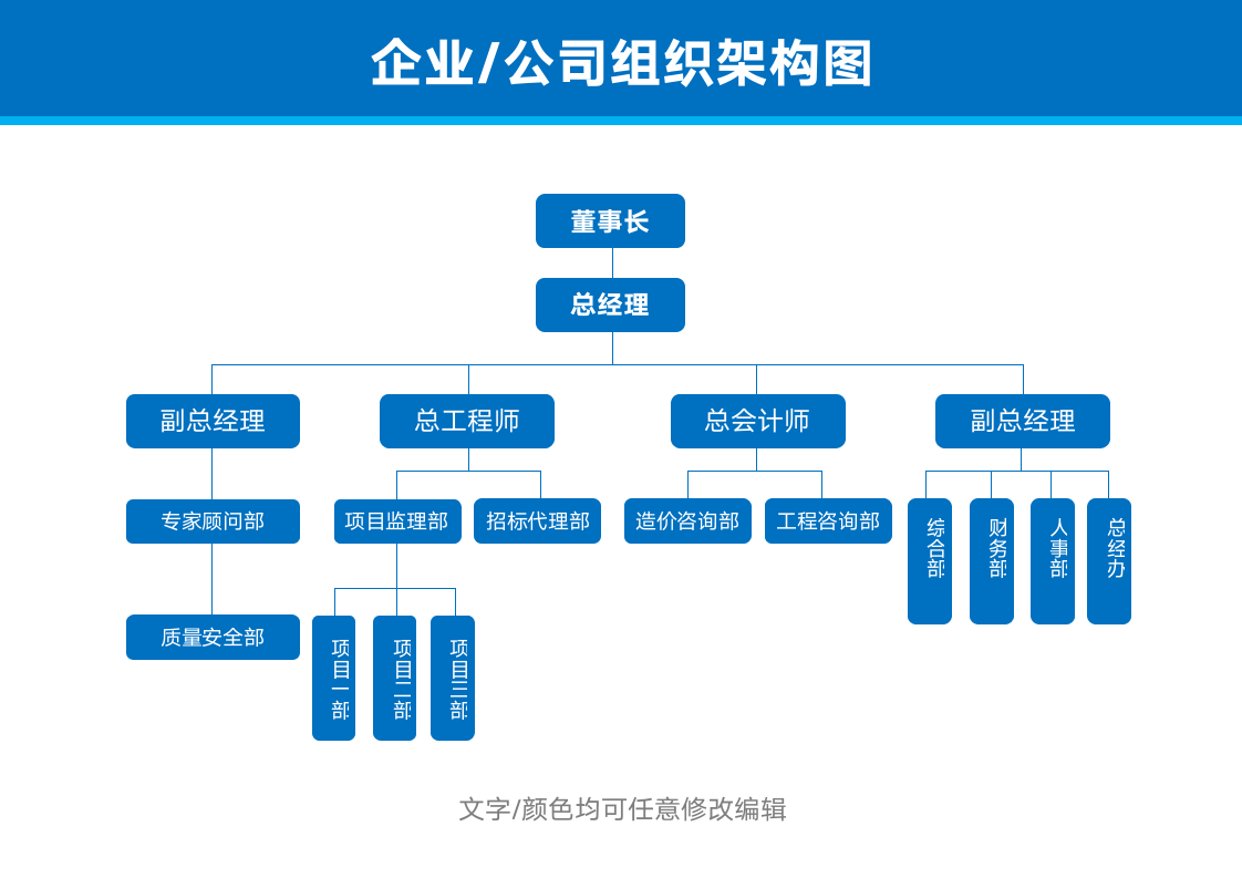 公司组织架构图(企业行政人事管理).docx