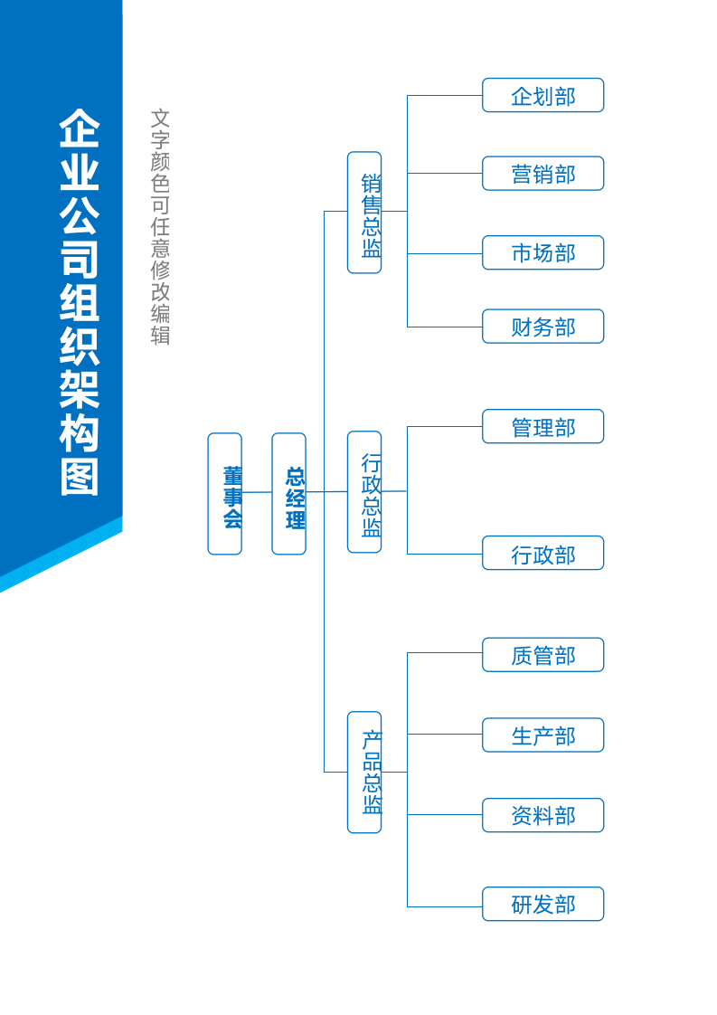 组织架构图(企业公司行政人事管理)01.docx