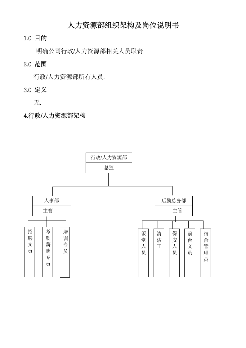 人力资源部行政人事部组织架构及岗位说明书.docx