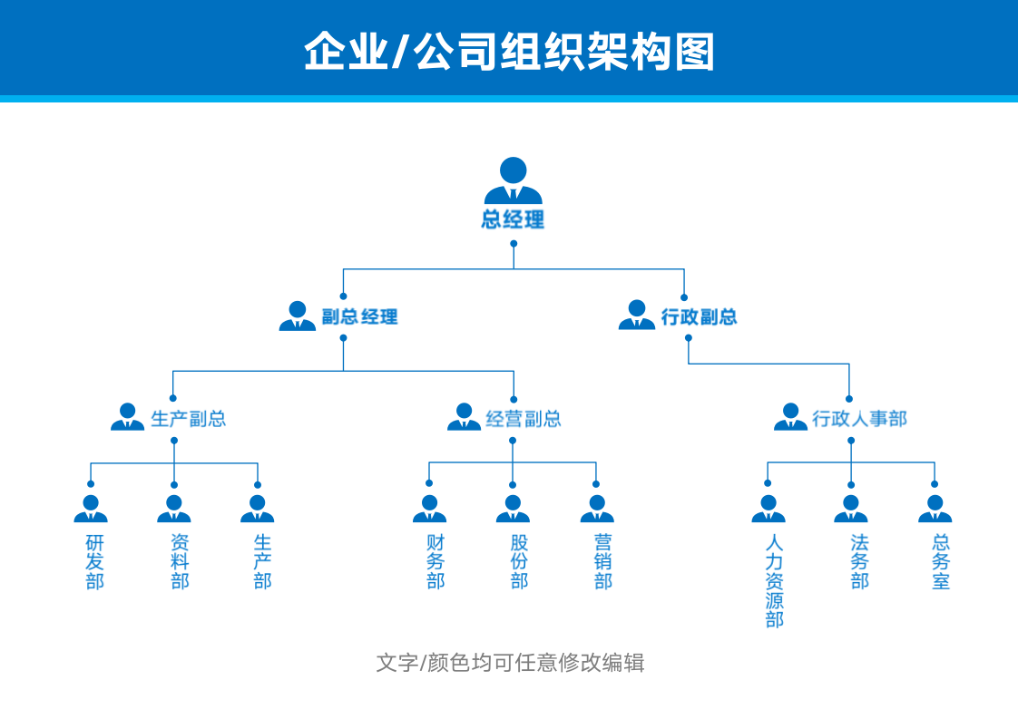 公司组织架构图(企业行政人事管理).docx