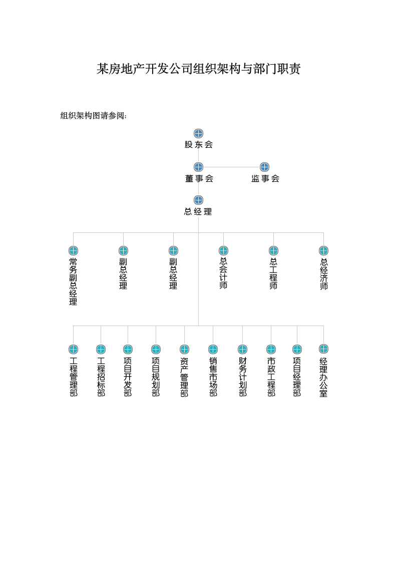某房地产开发公司组织架构与部门职责.doc