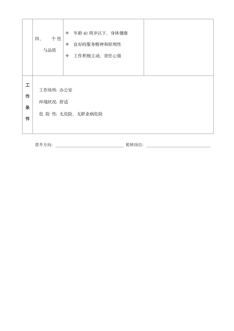 质监站财务综合管理职位说明书.doc第3页