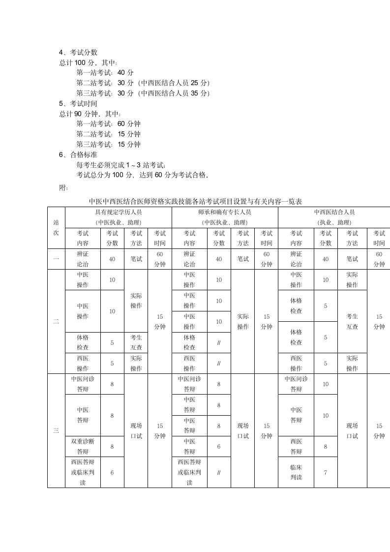 2012中医执业医师技能考试指南第2页