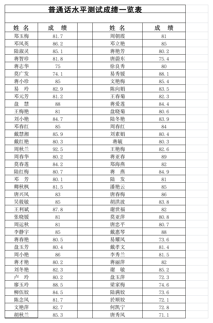 普通话水平测试成绩一览表第1页