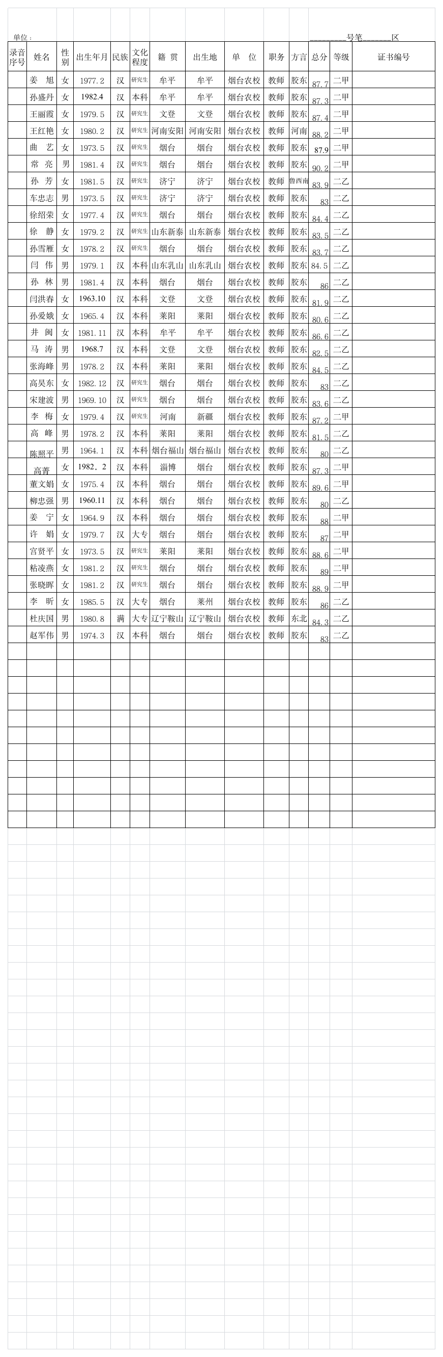 山东省普通话水平测试成绩登记表第页共页第1页