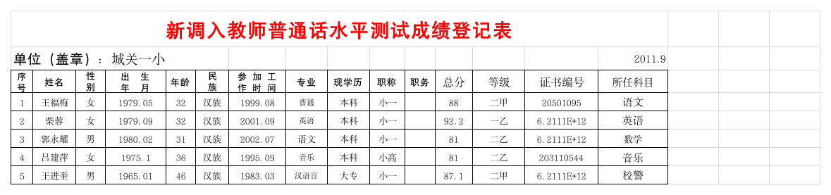 新调入教师普通话水平测试成绩登记表(2011.9更新)