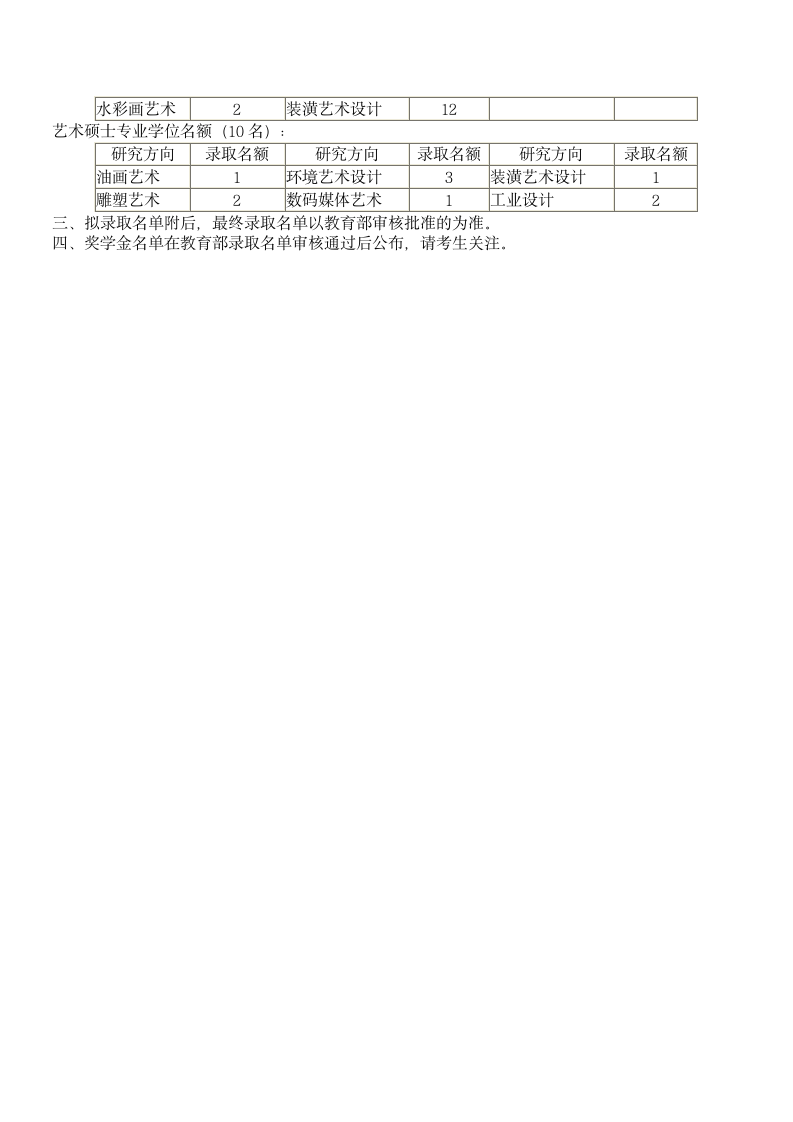 四川美院2010年研究生分数线第2页