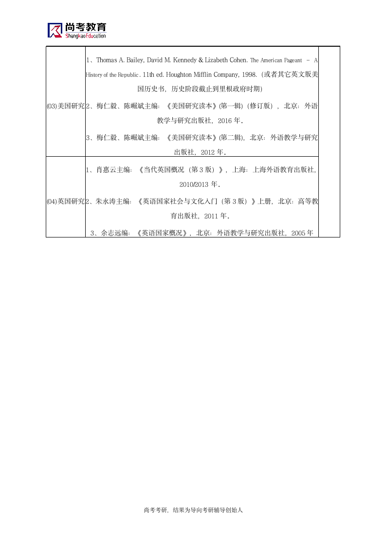 北京外国语大学考研参考书目第2页