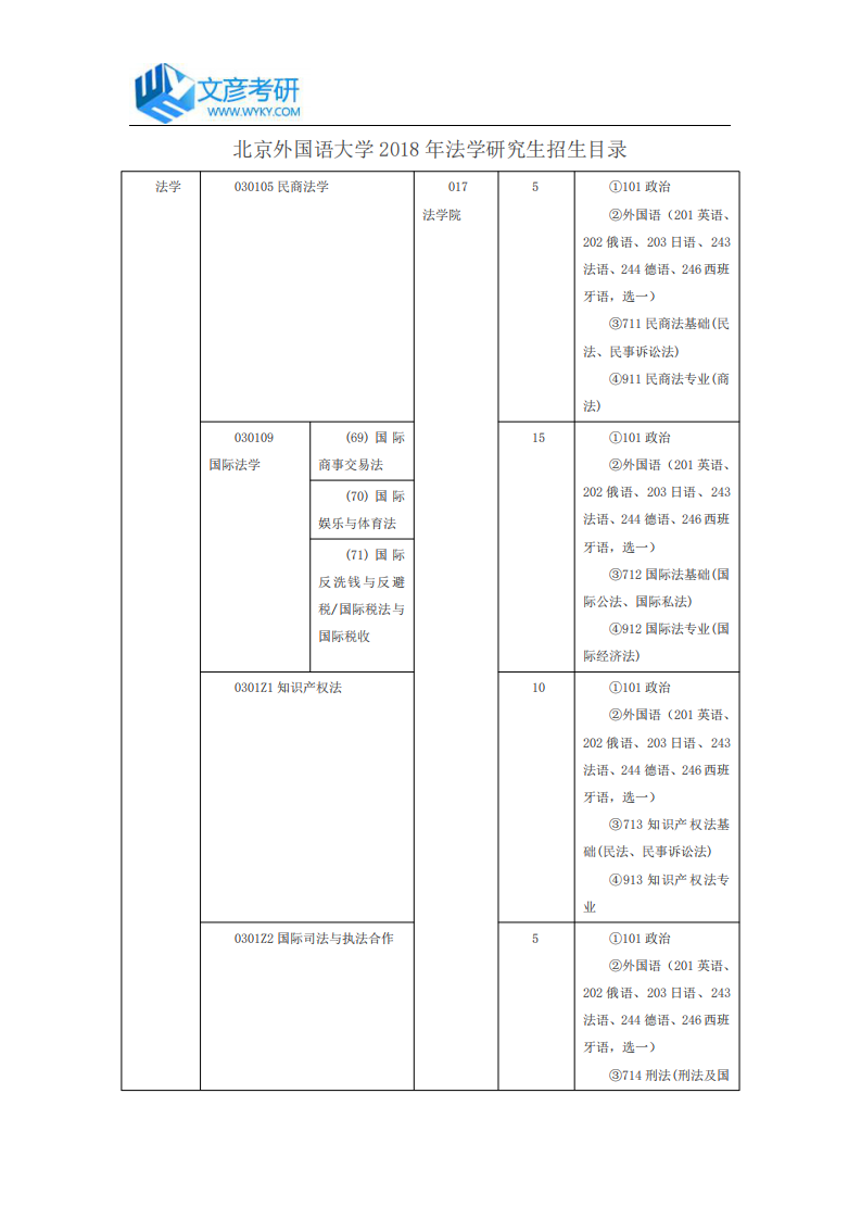 北京外国语大学2018年法学研究生招生目录_北京外国语大学考研网第1页