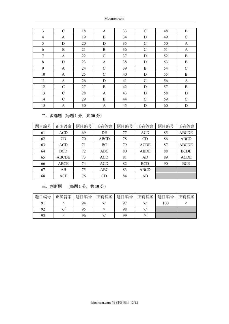 助理人力资源管理师知识考试模拟试卷A第12页