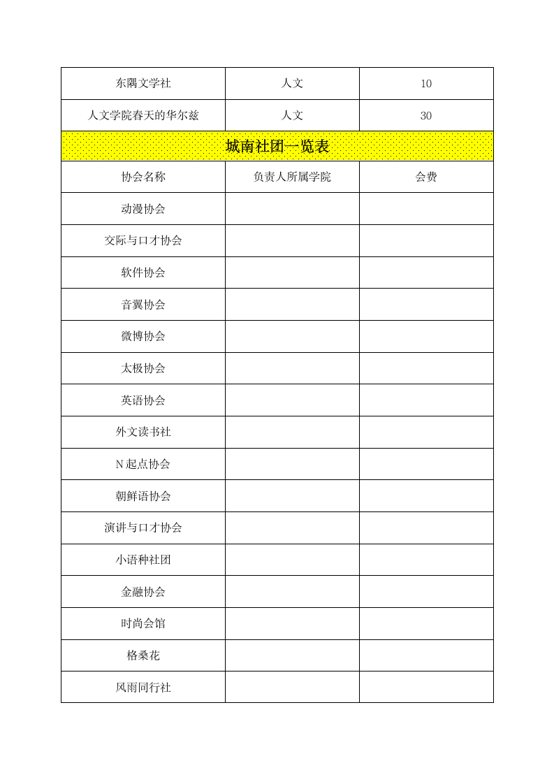 徐州工程学院社团一览表(1)第5页