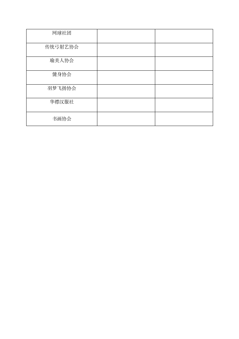 徐州工程学院社团一览表(1)第7页