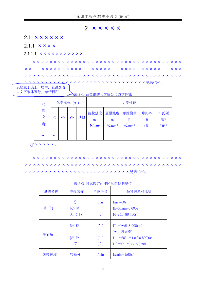 徐州工程学院_毕业设计(论文)模板第7页