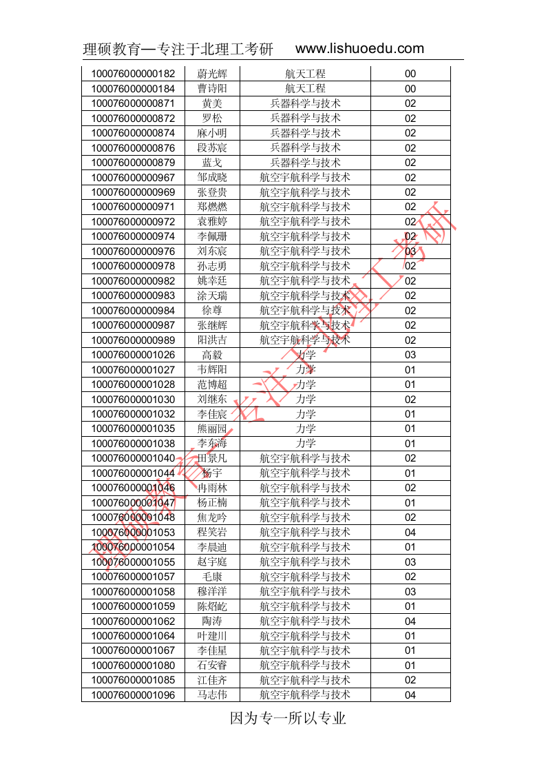 北京理工大学宇航学院2016复试分数线及复试名单第4页