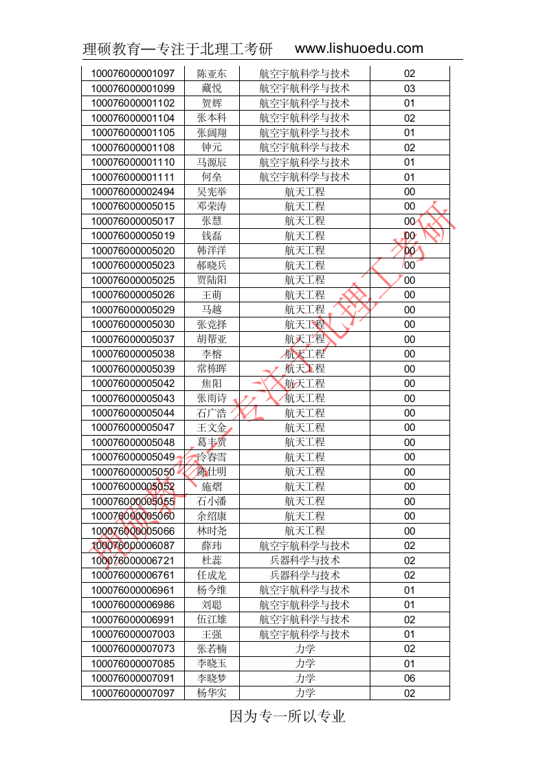 北京理工大学宇航学院2016复试分数线及复试名单第5页