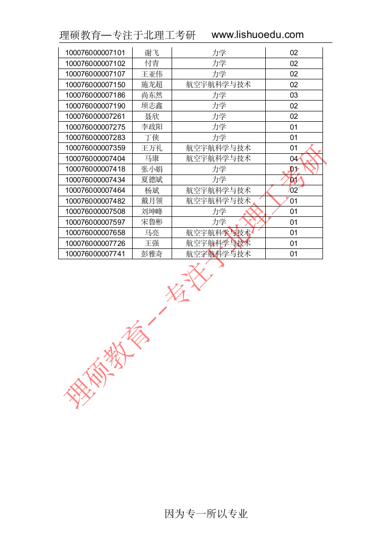 北京理工大学宇航学院2016复试分数线及复试名单第6页