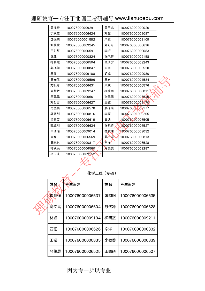 北京理工大学化学与环境学院复试分数线及复试名单第2页