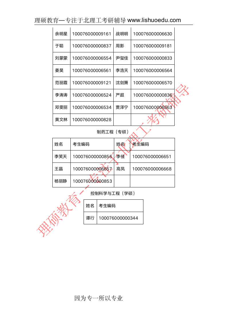 北京理工大学化学与环境学院复试分数线及复试名单第3页