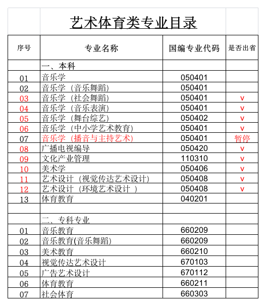 四川大学文理学院第1页