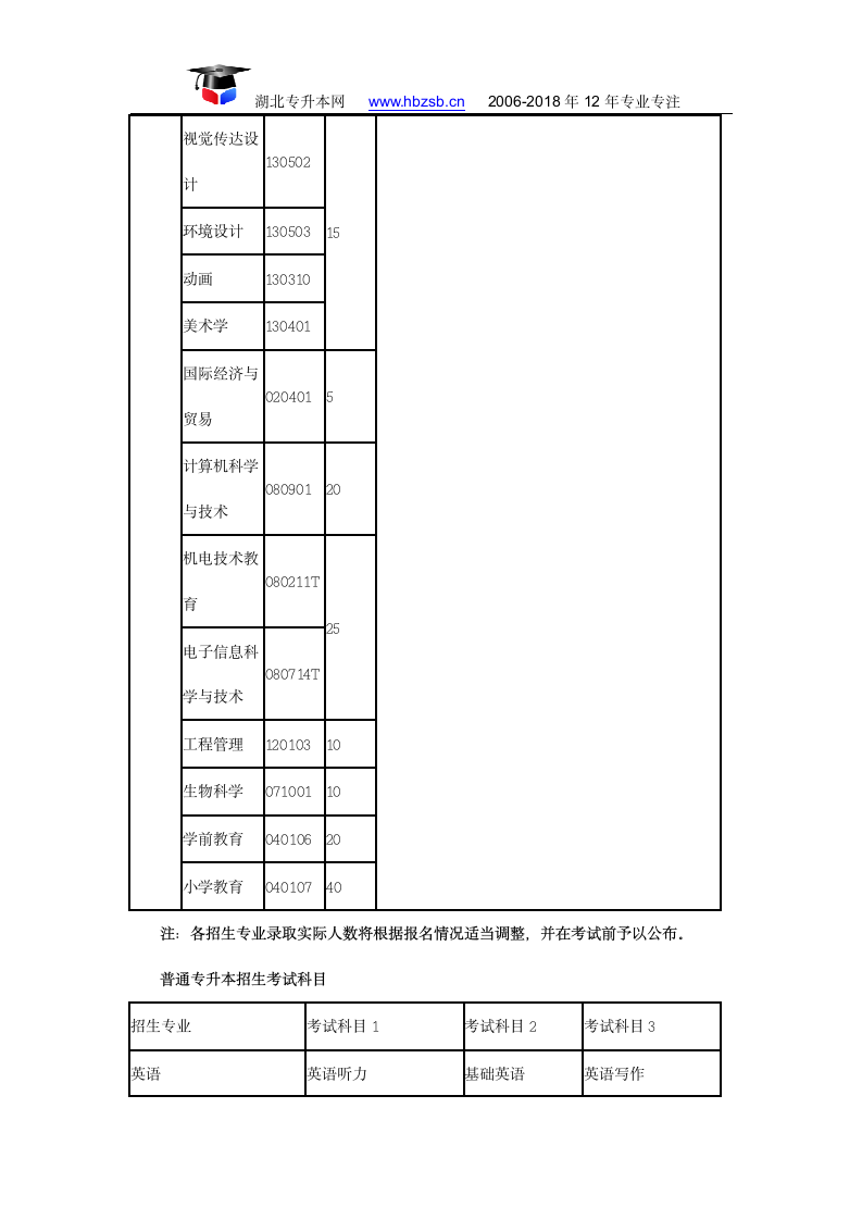 湖北第二师范学院2018年普通专升本招生简章：招生计划与报名第3页