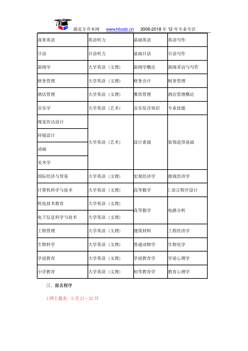 湖北第二师范学院2018年普通专升本招生简章：招生计划与报名第4页